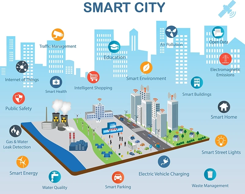 New Comprehensive Report on Public Safety Solution for Smart City Market is Thriving Worldwide with
