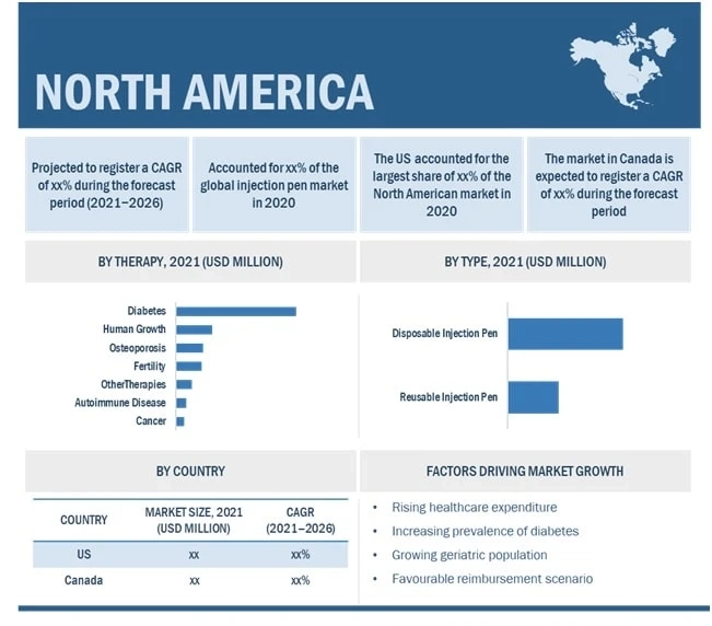 Injection Pen Market worth $53.3 billion by 2026 - Exclusive Report by MarketsandMarkets™