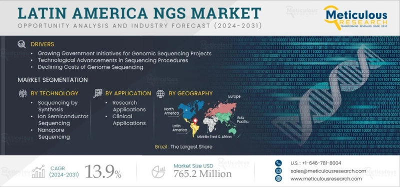 Latin America NGS Market Future Trends and Forecast