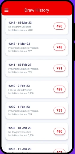 Minimum Canada Express Entry Points Required for Canada PR