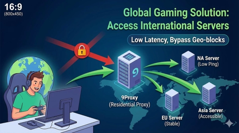 Access International Game Servers Without Lag