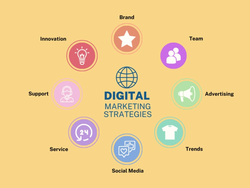 Exploring the Top 10 Advantages of Engaging an Advertising and Digital Marketing Agency