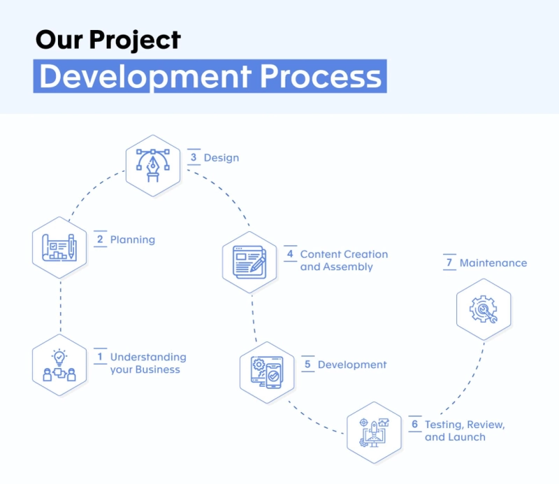 Custom software development company