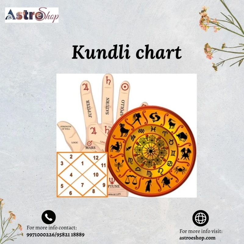 Kundli Chart: An Essential Tool for Personal Development