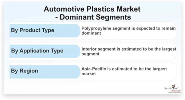 Automotive Plastics Market for Passenger Cars Size, Share, Trend, Forecast, & Industry Analysis