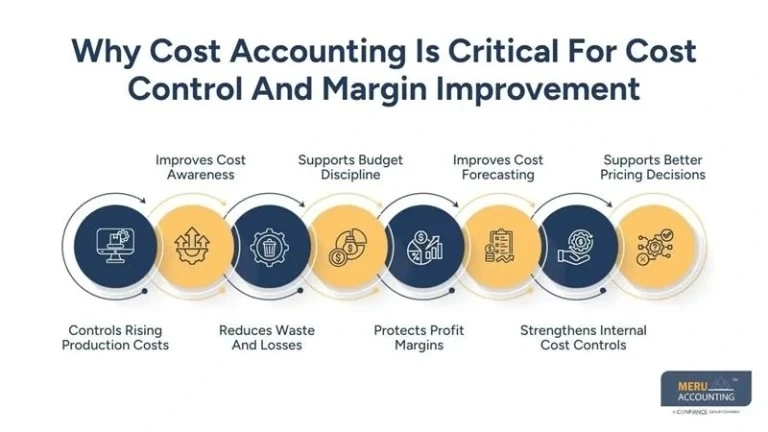 How Cost Accounting Helps Manufacturers Control Costs and Improve Margins