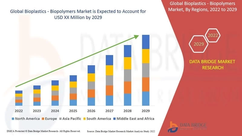 Building Integrated Photovoltaics Glass Market Set to Reach USD 17,145.2 million by 2029, Driven by CAGR of 13.15% | Data Bridge Market Research