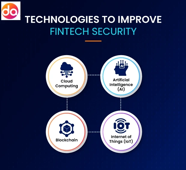 5 Best Practices of FinTech Web Application Development