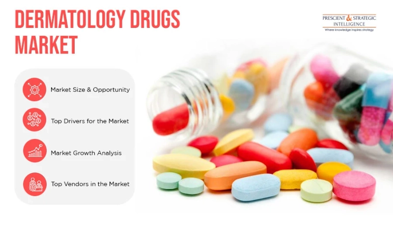 How is COVID-19 Situation Affecting Dermatology Drugs Market?