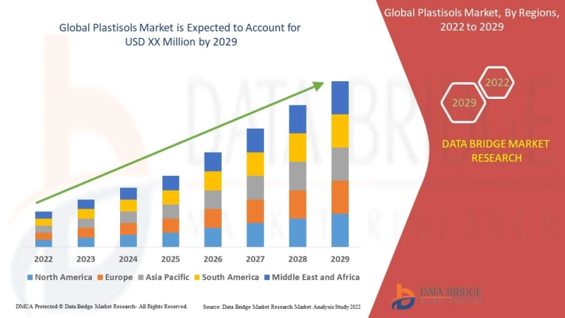 Plastisols Market Rise Path, Sector Tempo, Insight Sparks and Strategy Line