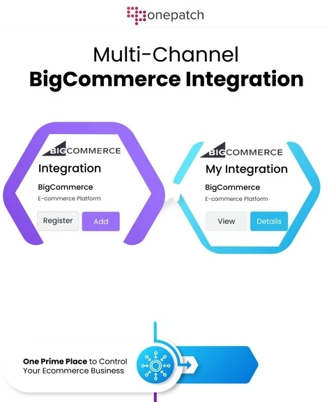 Multi-Channel BigCommerce Integration | BigCommerce Inventory and Order Management | OnePatch