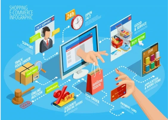How Voice Search will Transform the Future of eCommerce?