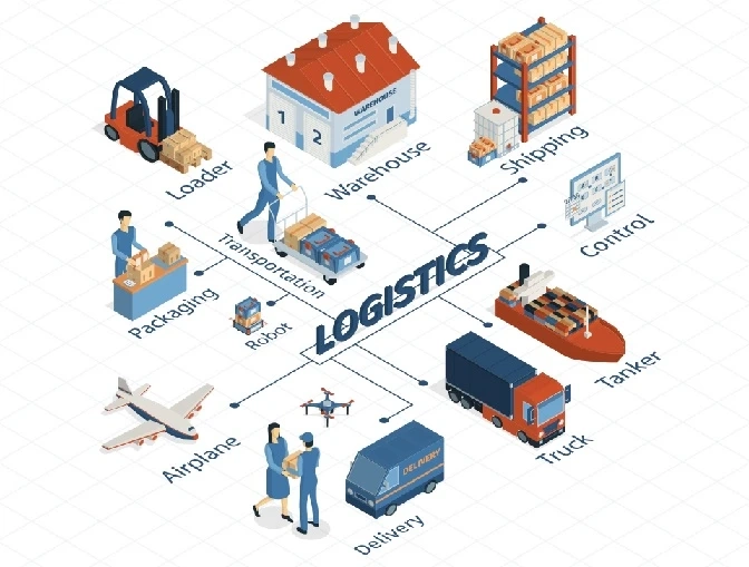 Understanding How Ecommerce Logistics Work