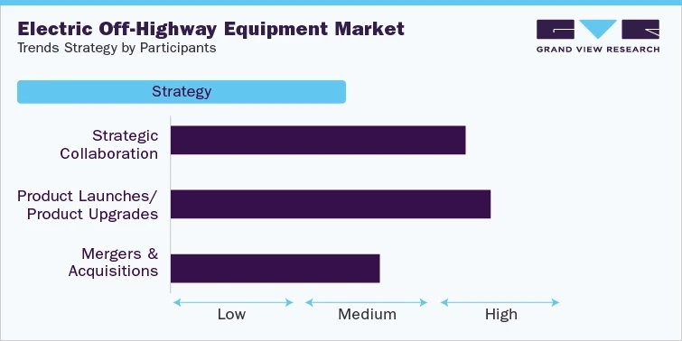 Electric Off-Highway Equipment Industry To Grow As Of Rise Of Electric Vehicles