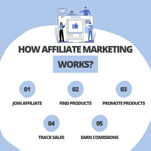 Improve Your Affiliate Marketing Campaigns With These Great Tips