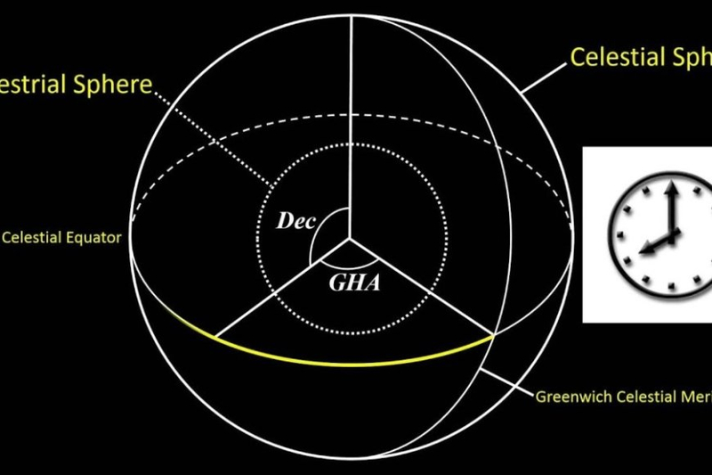 What Are The 7 Celestial Spheres