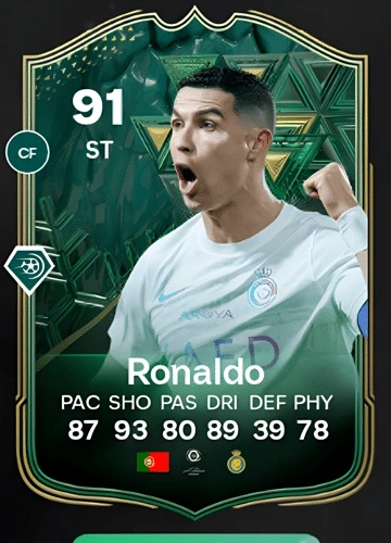 Unlocking Cristiano Ronaldo's Winter Wildcards Card in FC 24: A Gamer's Guide