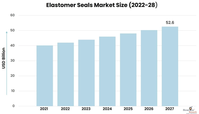 Sustainability in the Elastomer Seals Industry: Innovations and Best Practices