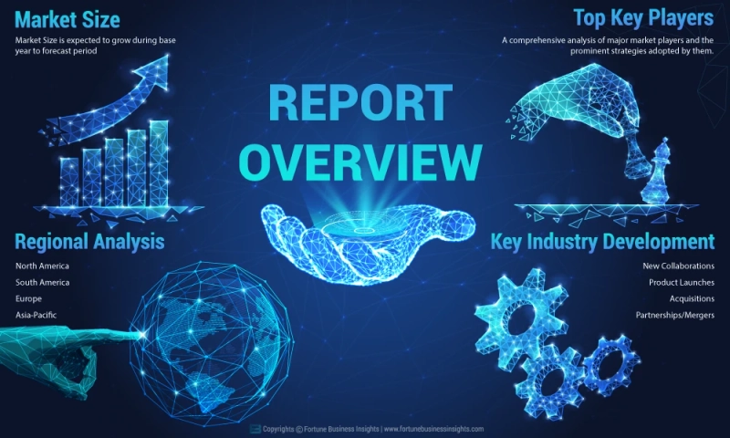 LED Lighting Market Analysis, Geographical Segmentation, Drivers, Challenges, Trends Forecasts by 2029