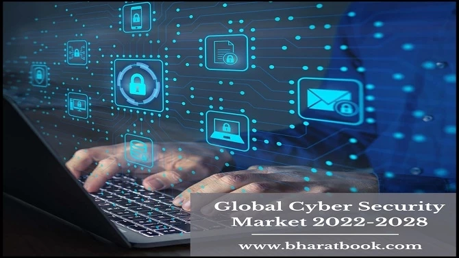 Global Cyber Security Market, Forecast 2022-2028