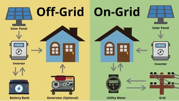 What Are Differences Between On Grid And Off Grid Solar Systems?