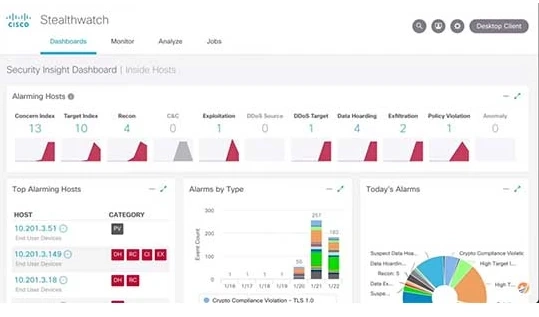 Cisco StealthWatch Monitoring Features