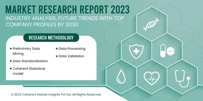 Specimen Retrieval Bag Market 2022: Demand Analysis and Forecast To 2028