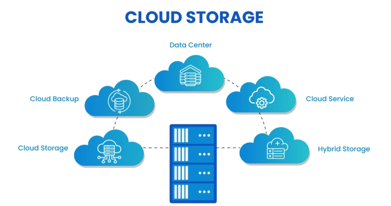 7 Easy Methods to Manage Cloud Storage for Distributed Teams