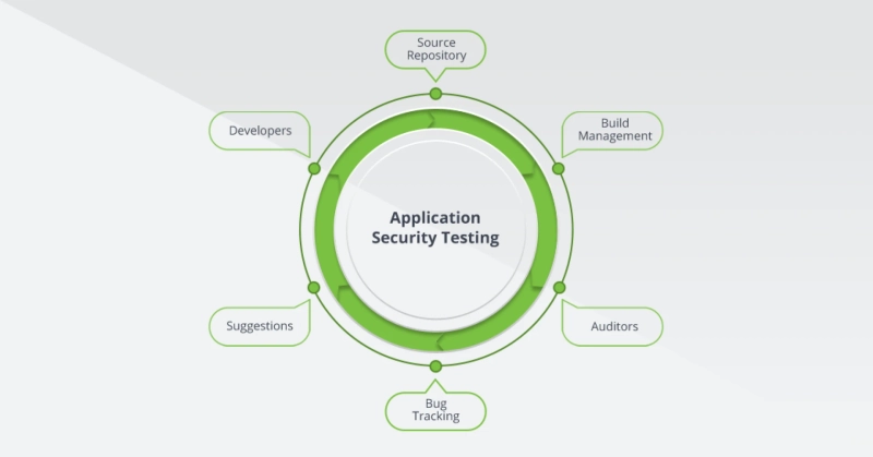 Everything You Need to Know About Dynamic Application Security Testing with its Advantages and Limitations