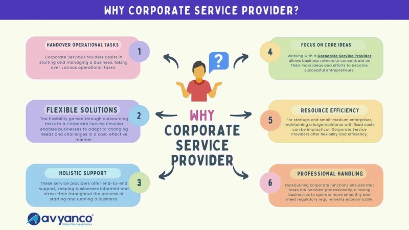 How PRO Services can be beneficial for your business?