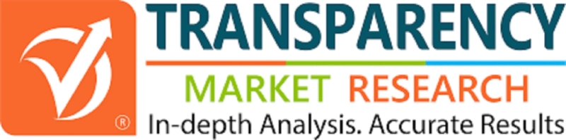 Antiplatelet Drugs Market Size Estimated to Observe Significant Growth