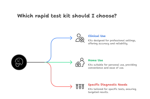 The Impact of Accurate Rapid Test Kits on Community Health Programs