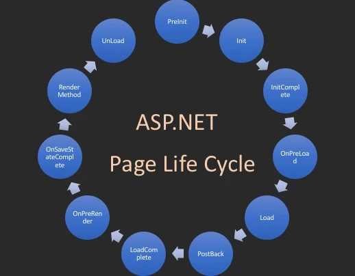 ASP.NET Application & PAGE Life CycleASP.NET Application & PAGE Life Cycle