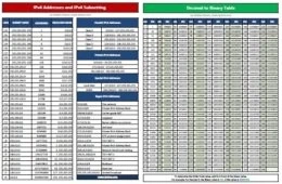 Subnetting Cheat Sheet