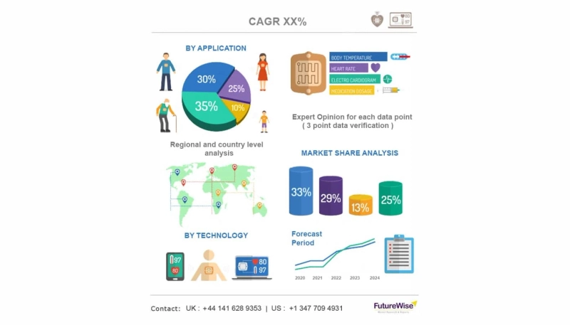 Cell Cryopreservation Market Trends and Forecast