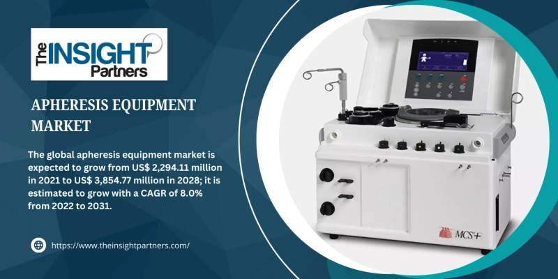 Apheresis Equipment Market Trends, Forecast, and Opportunity Assessment 2031