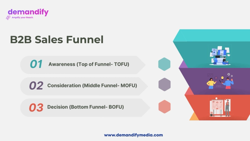 Building a B2B Lead Generation Funnel: Best Practices