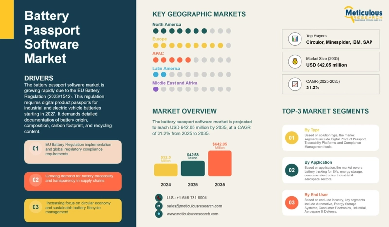 EU Battery Passport Regulations Explained: What Automakers Must Know