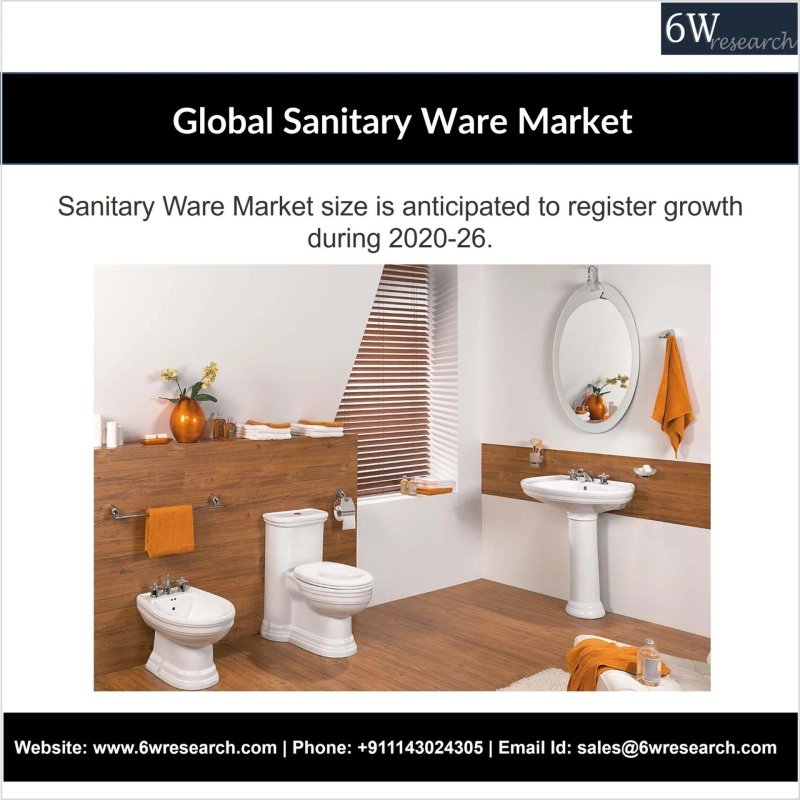Global Sanitary Ware Market (2020-2026) | Report, Size, Share & 6wresearch