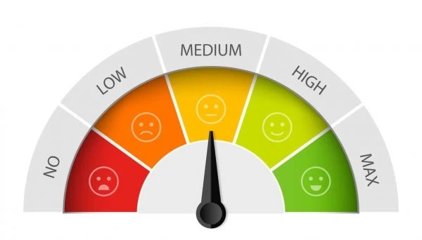 CIBIL Score for Home Loan