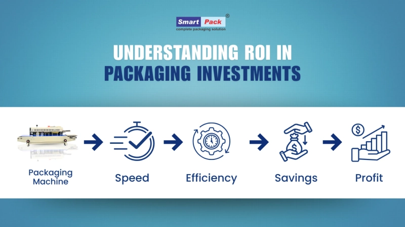 Understanding ROI in Packaging Investments