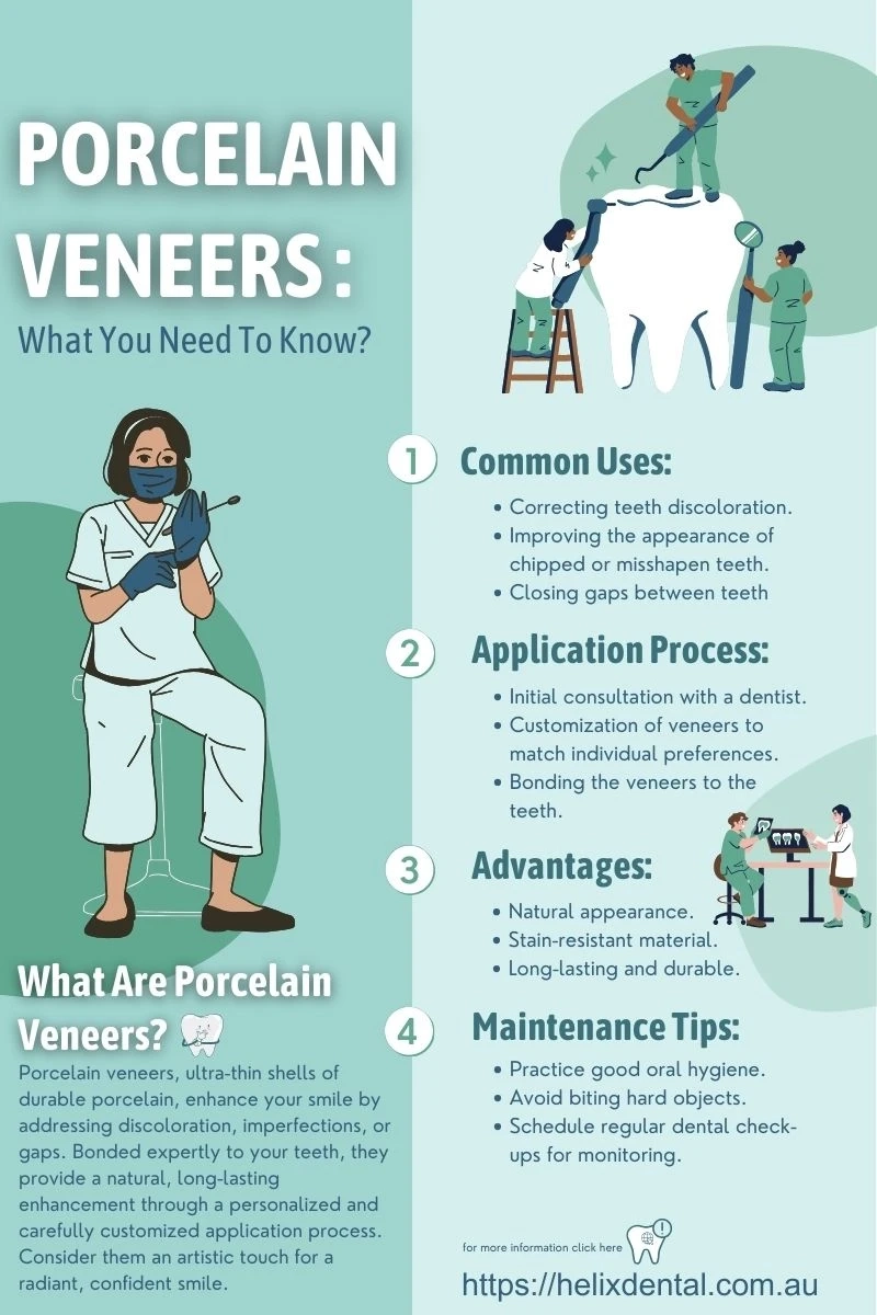 2024 Guide to Porcelain Veneers: Essential Insights for Your Confident Smile