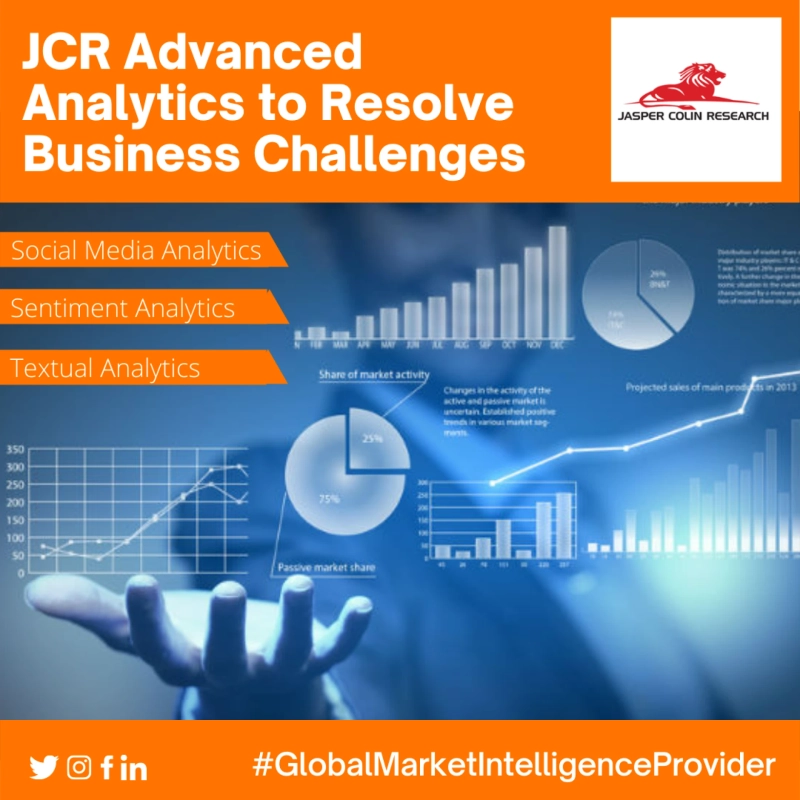 Advanced Analytics to Mitigate Business Risks
