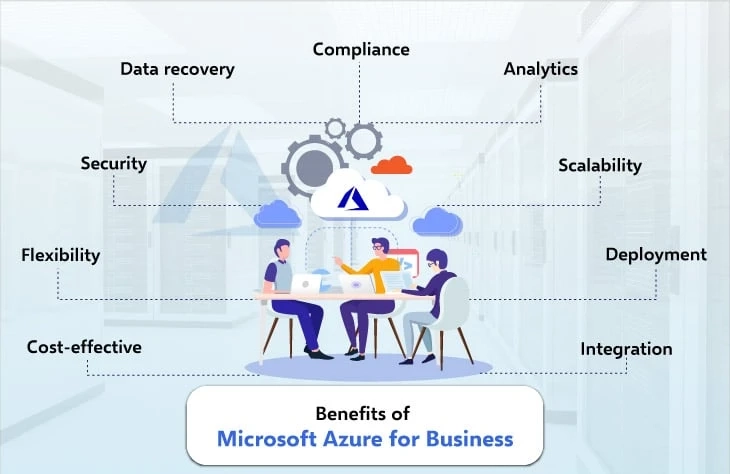 Benefits of Azure Consultants for Your Business