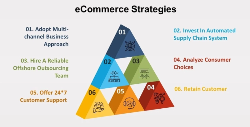 How Shopify Is Shifting The E-Commerce Landscape
