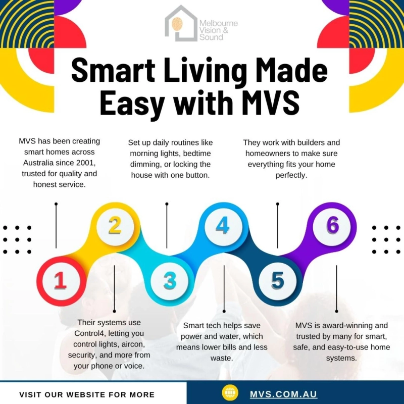 Control4 - A Smart Way to Automate your Home