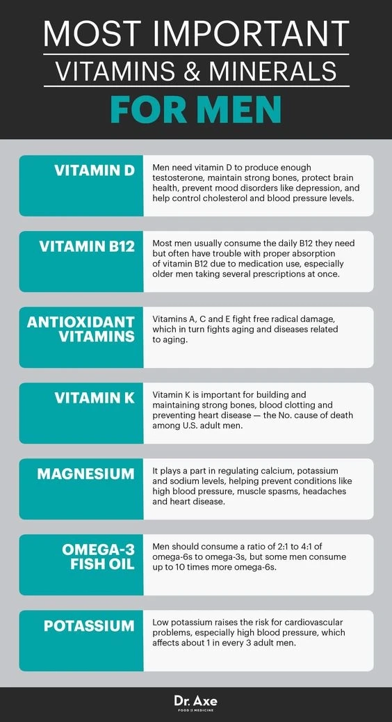 How To Increase Testosterone Levels Quickly Naturally With Food