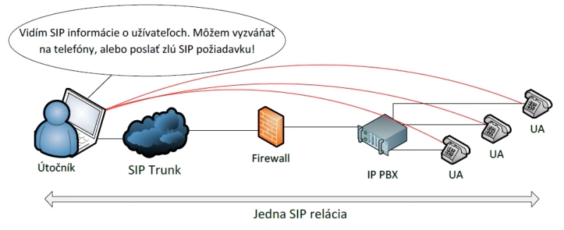 An In Depth Guide To Understand SIP Trunking