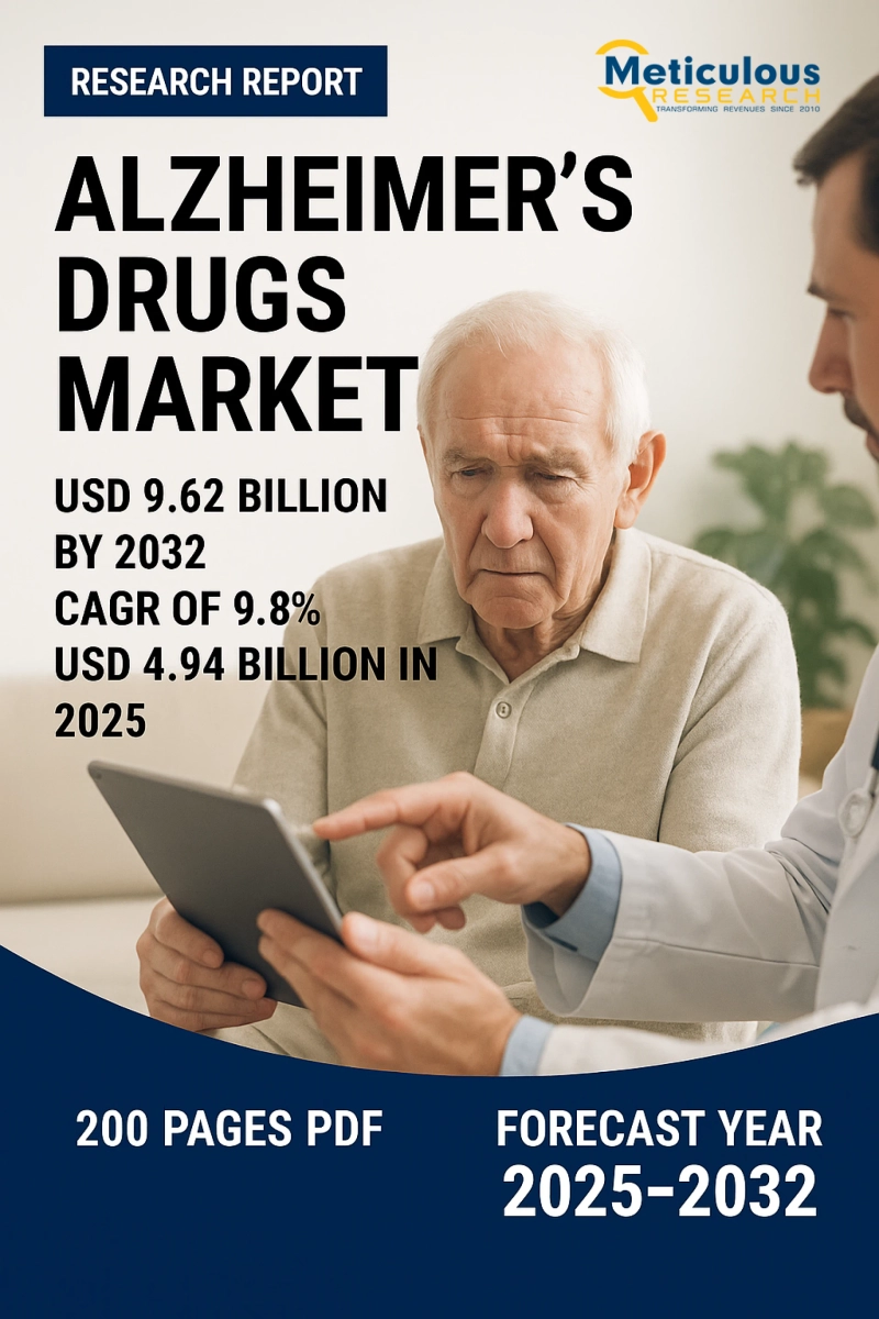 Alzheimer’s Drugs Market Size, Share, Forecast, & Trends Analysis