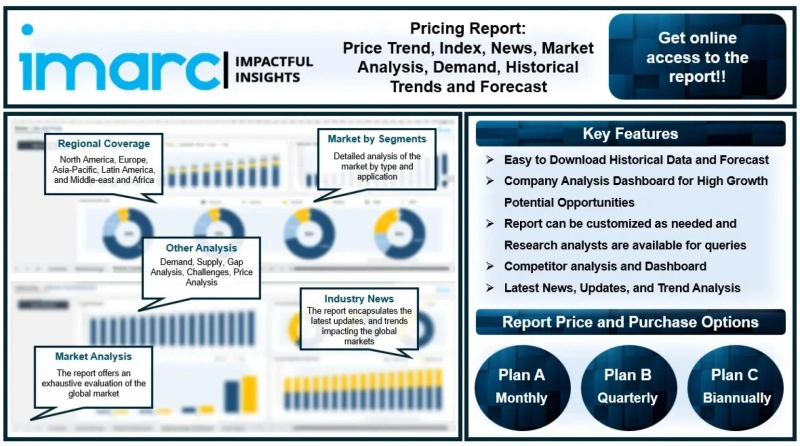 Glycol Ether Prices, Trend, Chart, Demand & Historical Data 2024